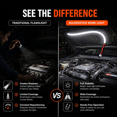 LumiFlex™ Work Light